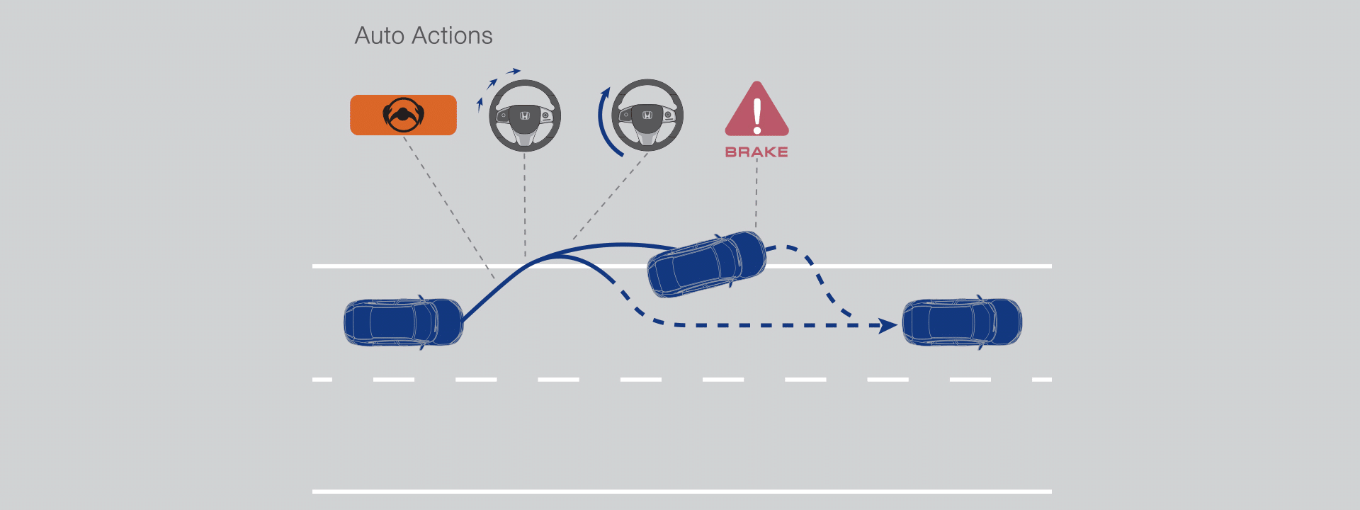 เทคโนโลยีความปลอดภัย Honda Sensing (TURBO RS) มีอะไรบ้าง