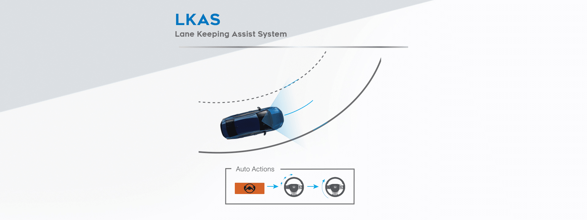 ระบบช่วยควบคุมรถให้อยู่ในช่องทางเดินรถ (Lane Keeping Assist System: LKAS) 
