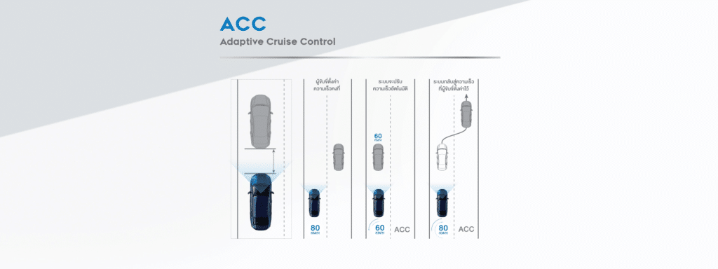ระบบควบคุมความเร็วอัตโนมัติแบบแปรผัน (Adaptive Cruise Control: ACC) 