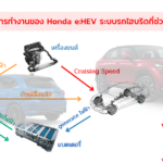 เจาะลึกการทำงานของ Honda e:HEV ระบบรถไฮบริดที่ช่วยประหยัดน้ำมัน