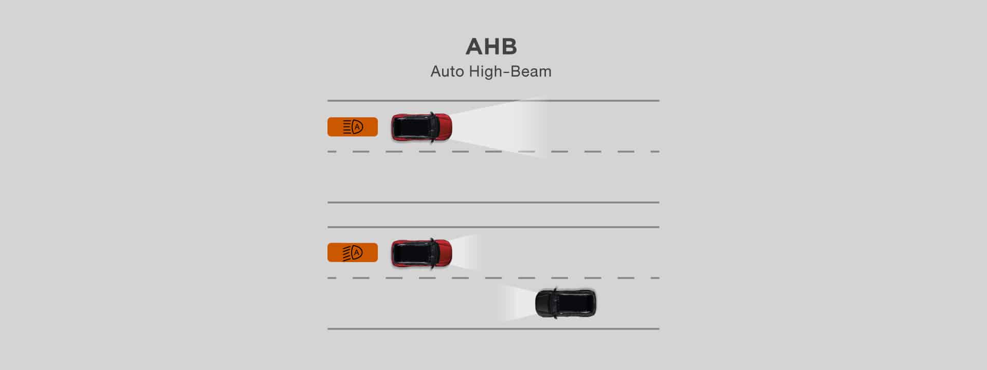 ระบบปรับไฟสูง-ต่ำอัตโนมัติ AHB