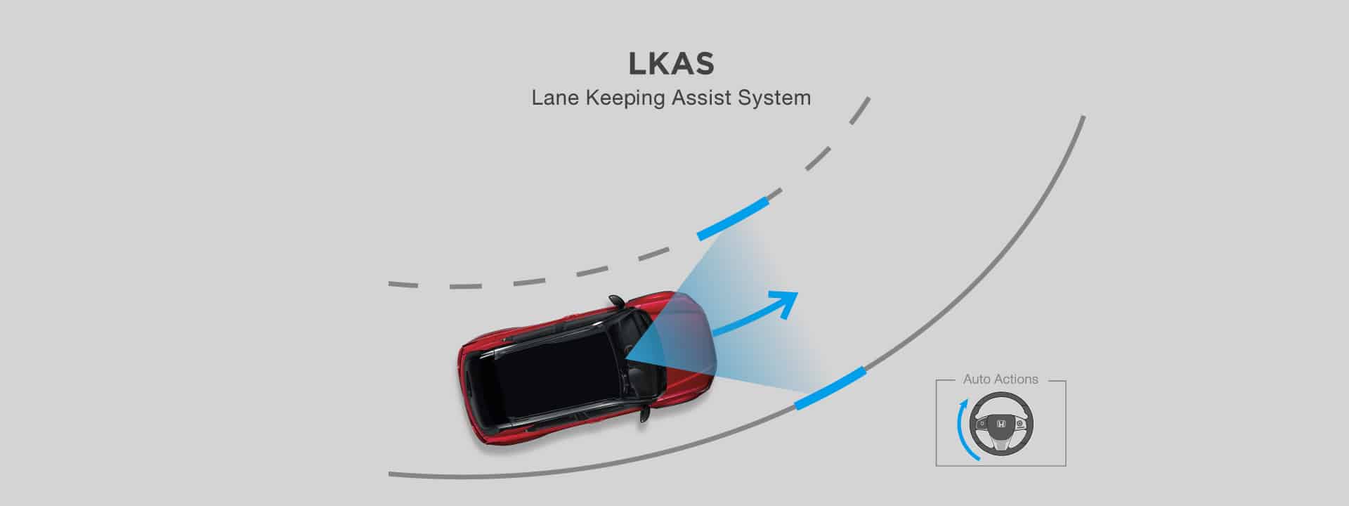 ระบบช่วยควบคุมรถให้อยู่ในเลนปกติ LKAS
