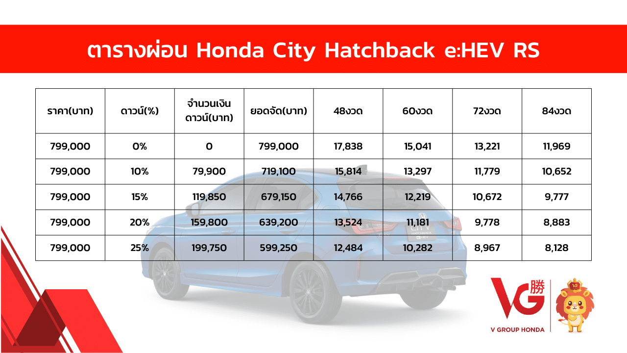 ตารางผ่อน Honda City Hatchback eHEV RS