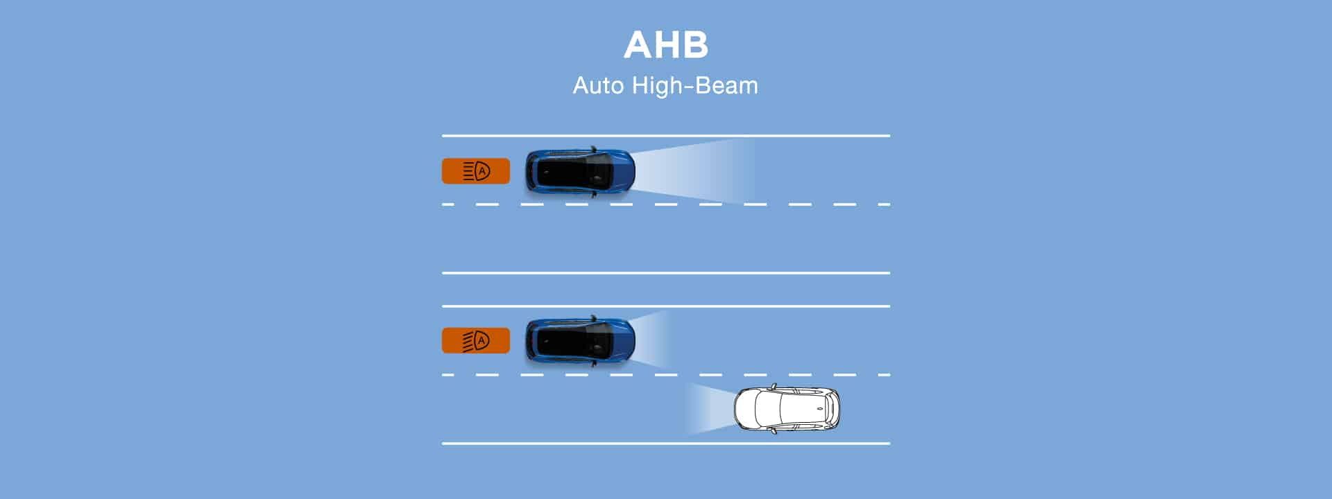AHB ระบบปรับไฟสูงอัตโนมัติ โดยจะปรับเป็นไฟสูงเมื่อขับขี่ในที่มืด และจะปรับเป็นไฟต่ำเมื่อตรวจจับได้ว่ามีรถสวนทาง หรือรถยนต์ด้านหน้า