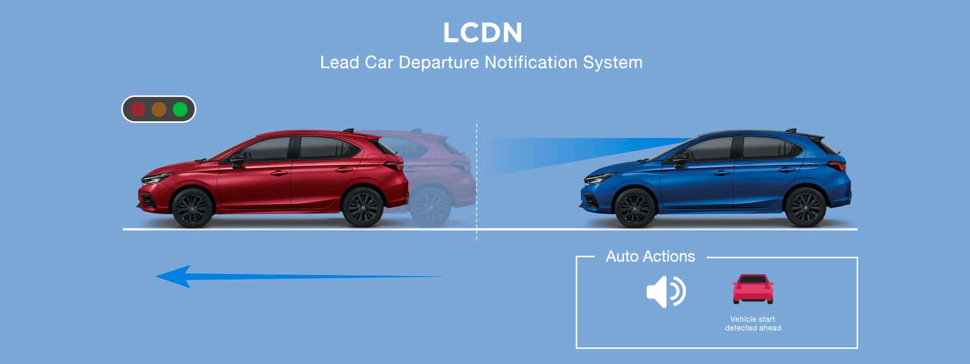 LCDN ระบบเตือนเมื่อรถคันหน้าเคลื่อนที่