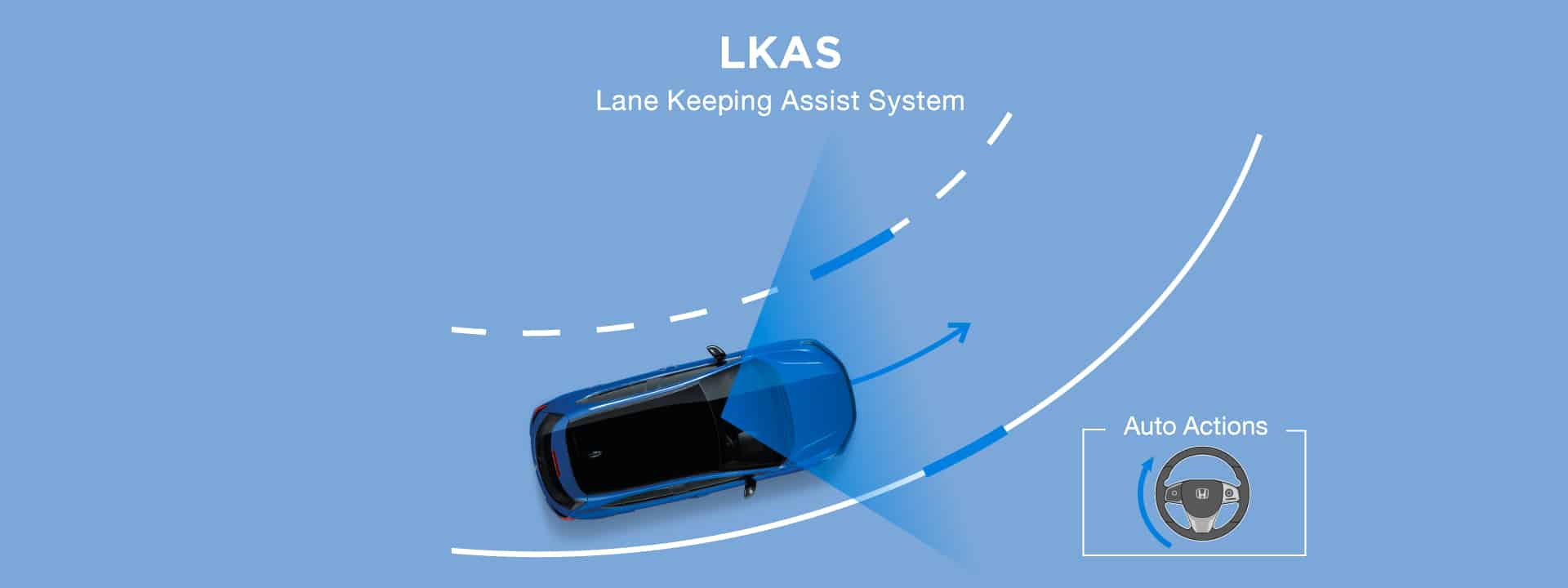 LKAS ระบบช่วยควบคุมรถให้อยู่ในเลน ระบบจะช่วยเพิ่มแรงหน่วงพวงมาลัยช่วยให้ผู้ขับลดอาการเหนื่อยล้า