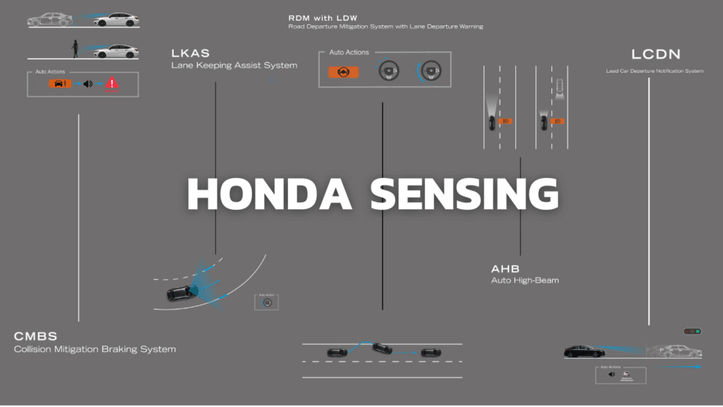 Honda sensing