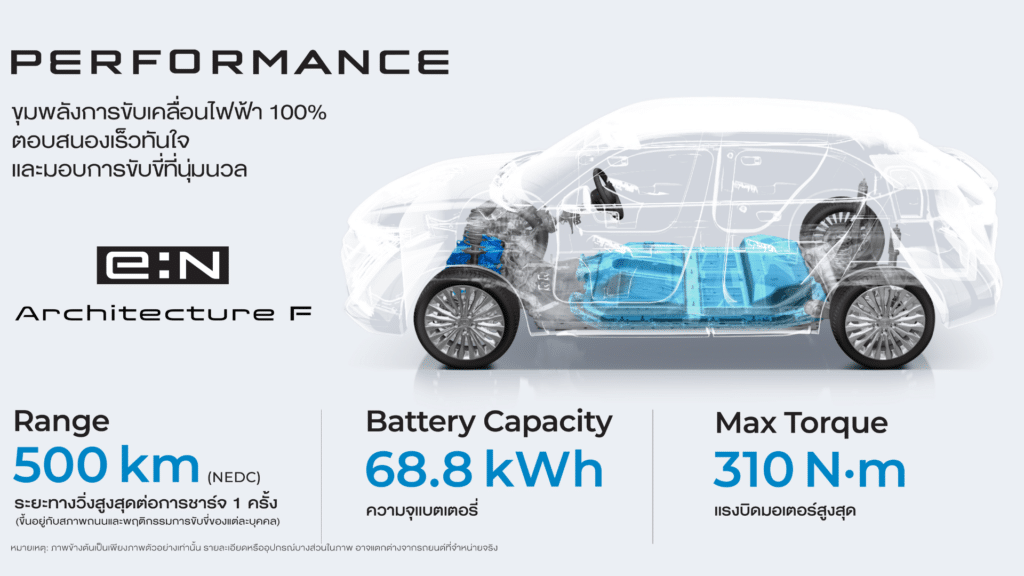 ระบบขับเคลื่อน Honda e:N1 ฮอนด้าEV