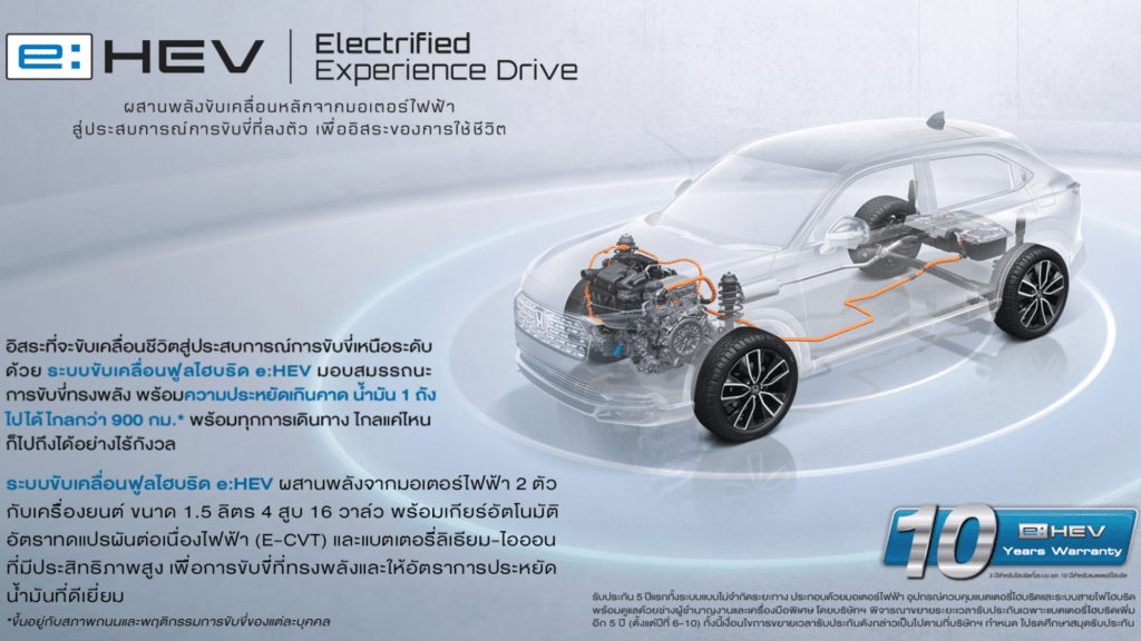 ระบบขับเคลื่อน Honda HR-V e:HEV RS