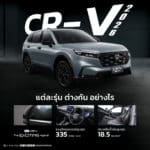 Honda CR-V e:HEV ใหม่ ทั้ง 5 รุ่นย่อย — สเปก ออปชัน และคำแนะนำรุ่นที่เหมาะกับคุณ