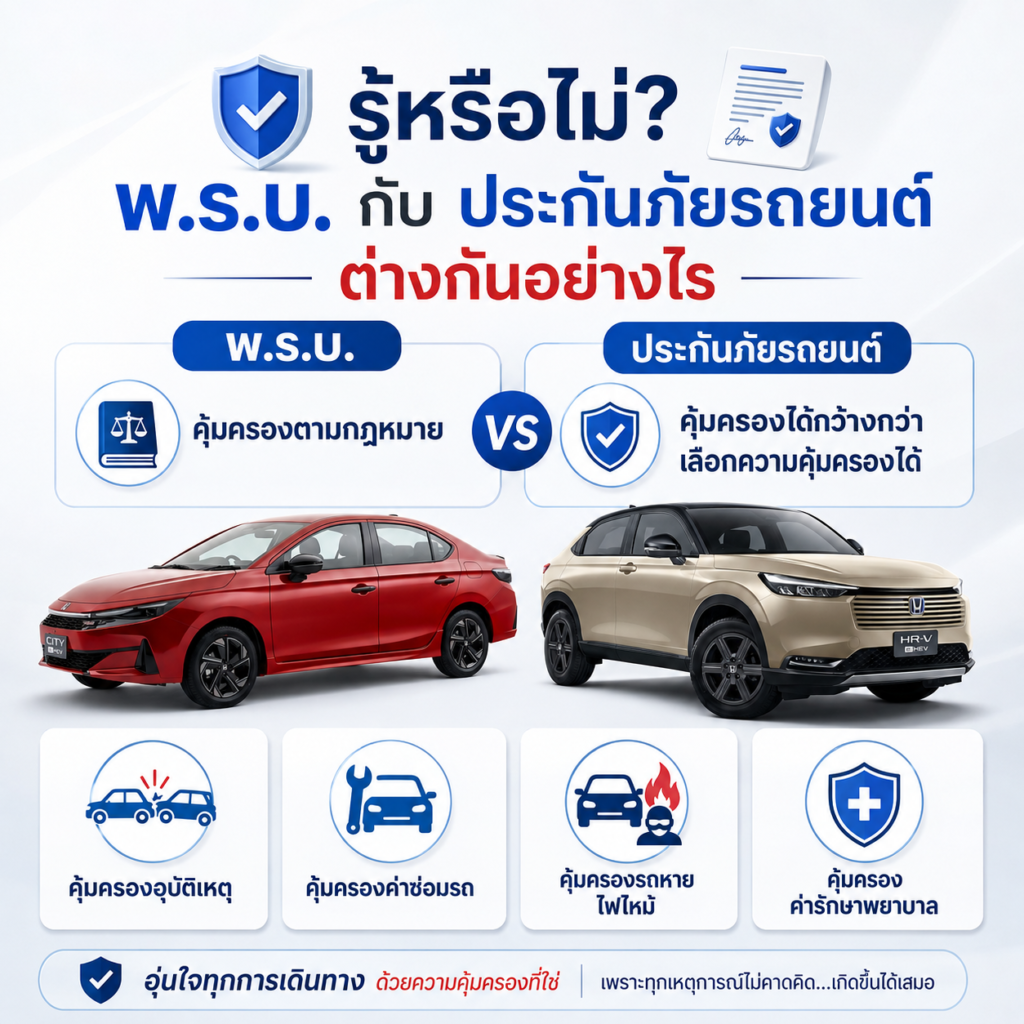 หรือไม่? พ.ร.บ. กับ ประกันภัยรถยนต์ ต่างกันอย่างไร (อัปเดต 2569)